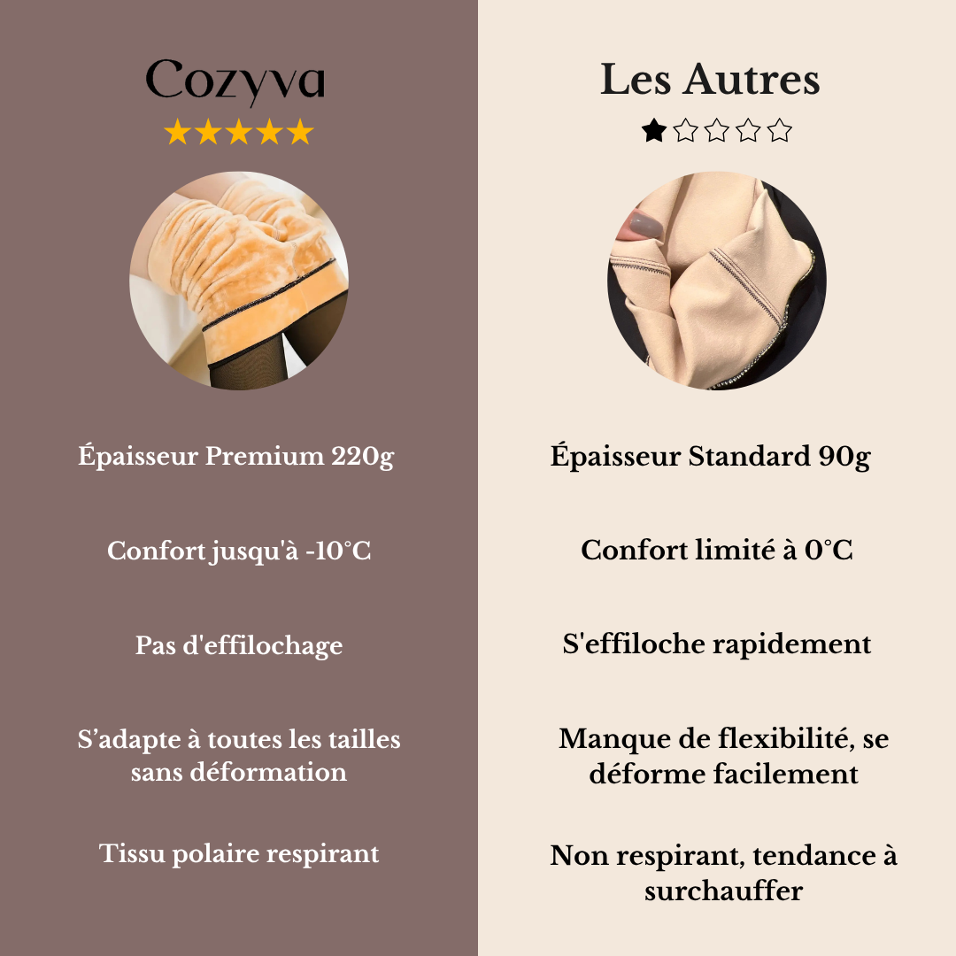 Collants Polaires Effet Transparent